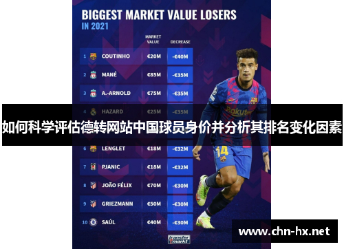 如何科学评估德转网站中国球员身价并分析其排名变化因素