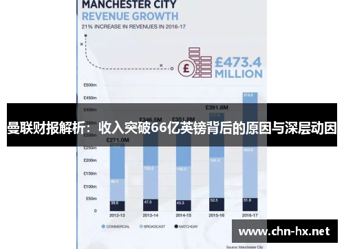 曼联财报解析：收入突破66亿英镑背后的原因与深层动因