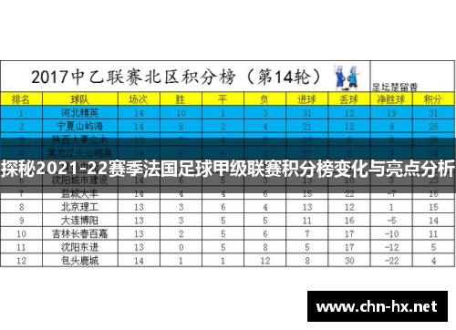 探秘2021-22赛季法国足球甲级联赛积分榜变化与亮点分析
