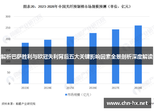 解析巴萨胜利与欧冠失利背后五大关键影响因素全景剖析深度解读