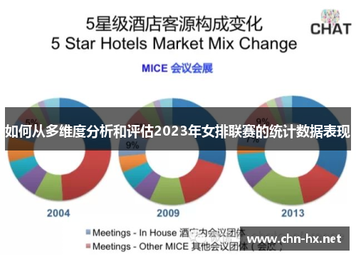 如何从多维度分析和评估2023年女排联赛的统计数据表现 如何从多维度分析和评估2023年女排联赛的统计数据表现