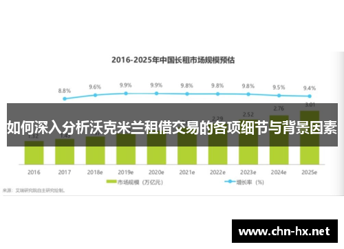 如何深入分析沃克米兰租借交易的各项细节与背景因素